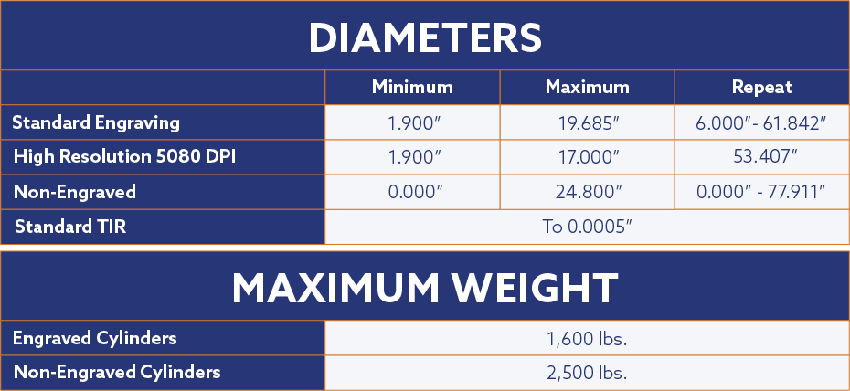 Diameters-MaxWeight-Charts