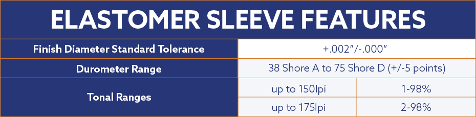 Luminite-Elastomer-Sleeve-Chart