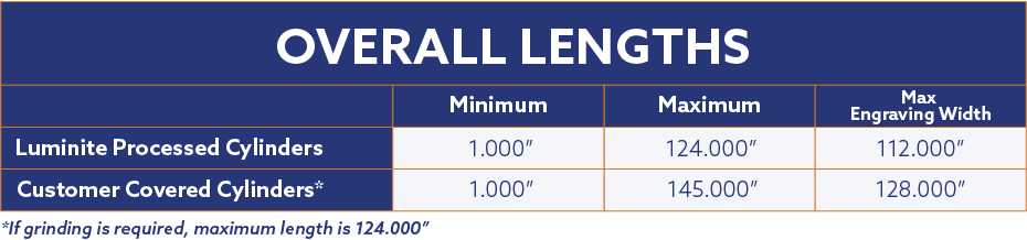 Overall-Lengths-Chart